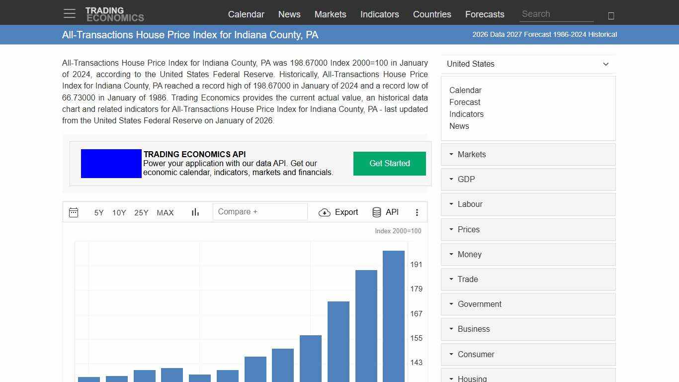 All-Transactions House Price Index for Indiana County, PA - 2026 Data 2027 Forecast 1986-2024 Historical